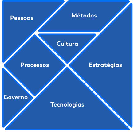 Modelo de Maturidade de Robledo, 2014