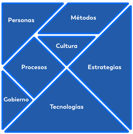 modelo de Robledo, 2014