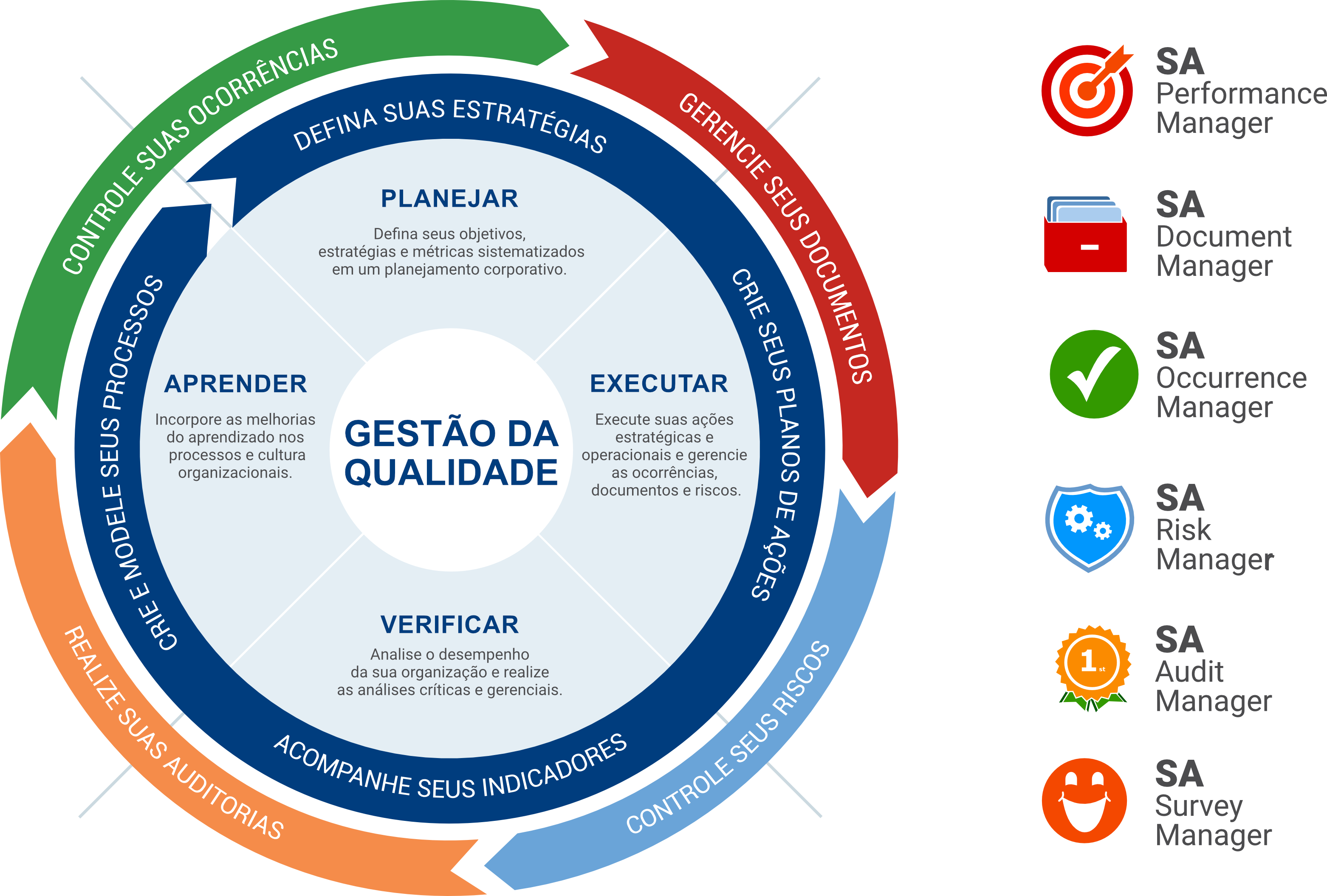 SUCCESS CASE: Unimed Governador Valadares achievesCERTIFICATION ISO ...