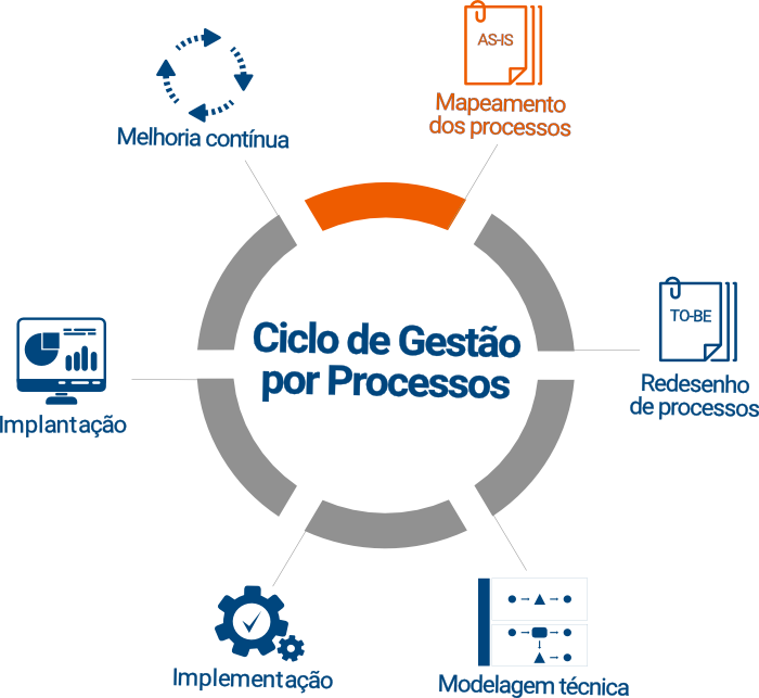 BPMN: Modelando corretamente o fluxo de sequência de atividades