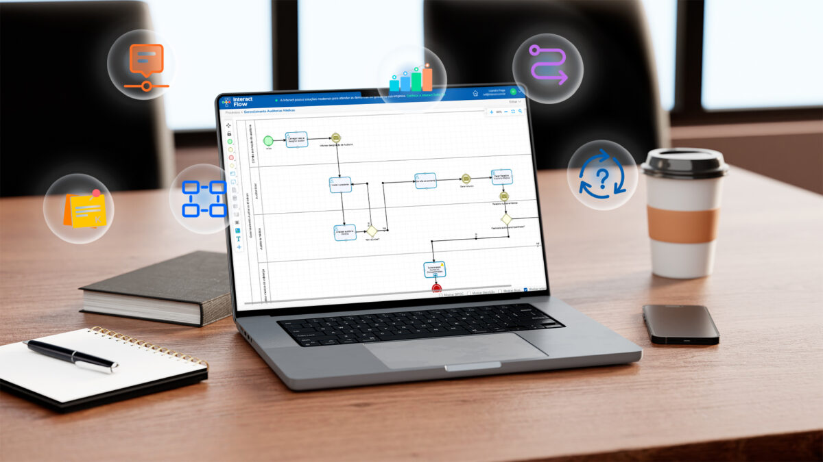 5 Tools Available in Interact Flow
