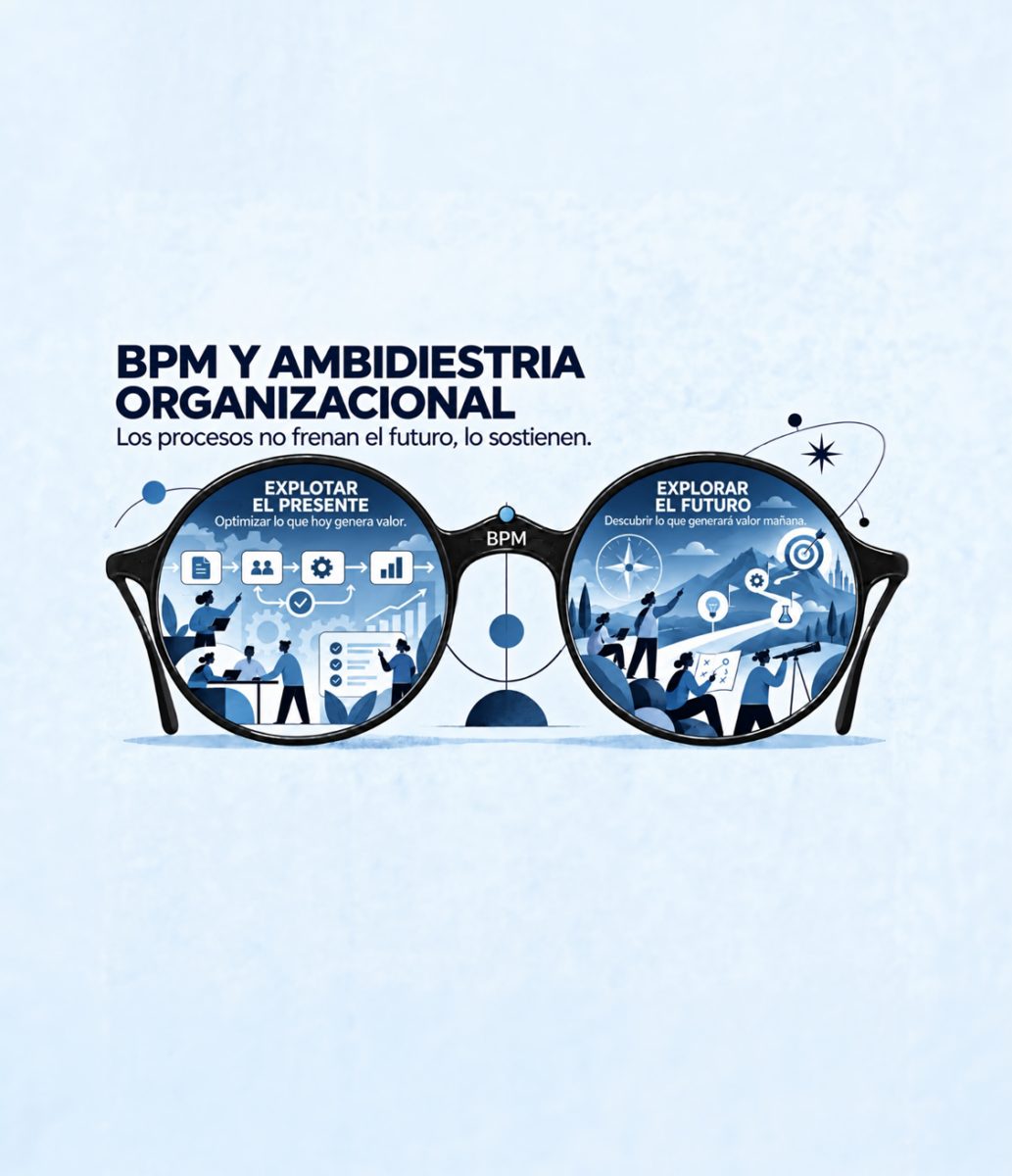 BPM y Ambidiestría Organizacional: Los procesos no frenan el futuro, lo sostienen.
